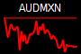 AUDMXN